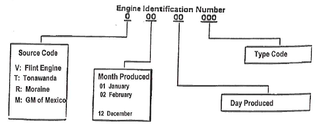 Gm Forklift Engines How To Find The Serial Number