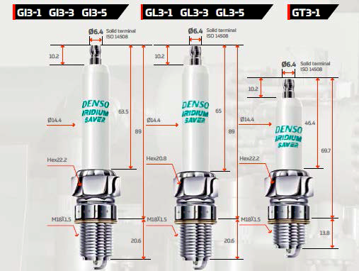 GI3-1, GI3-3, GI3-5, GL3-1, GL3-3, GL3-5, GT3-1, Spark Plugs for Co-Generation Plants