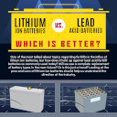 Lithium Ion Batteries vs. Lead Acid Batteries: Which is Better?
