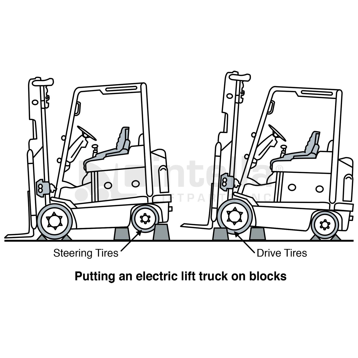 Electric cushion tired forklift on blocks