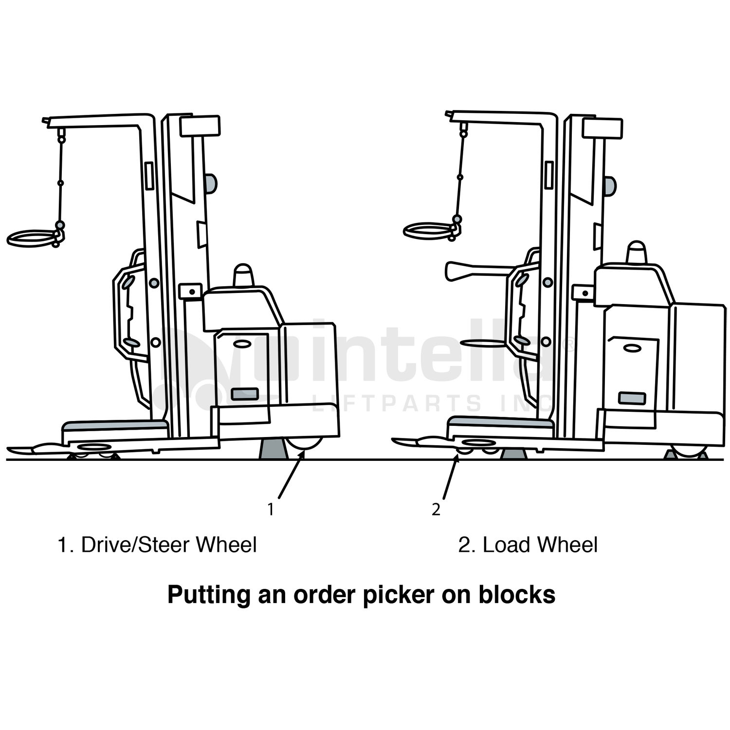 Forklift Blocking Instructions Intella Liftparts